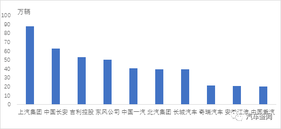 2020上半年中國品牌汽車生產企業銷量前十名單出爐-圖1