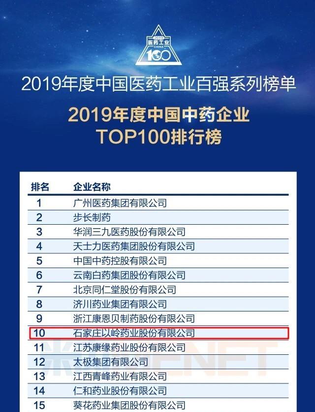 以嶺藥業榮登中國中藥企業TOP10-圖1
