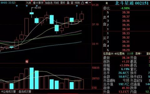 中國股市：外資減持榜前10個股（名單）一覽，白馬藍籌難逃一劫