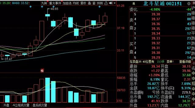 中國股市：外資減持榜前10個股（名單）一覽，白馬藍籌難逃一劫-圖1