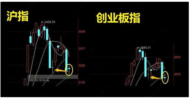 中國股市：三大指數縮量震蕩，四次上沖失敗，新一輪暴風雨開啟？-圖1