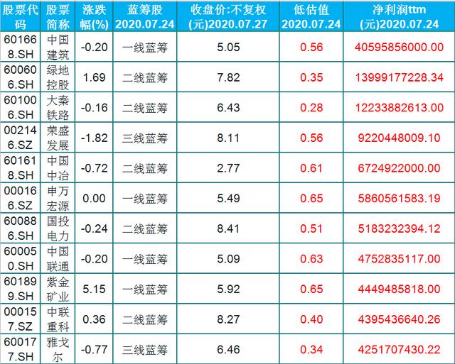 中國股市：優選21股低估且業績增長，低價藍籌股（名單）-圖1
