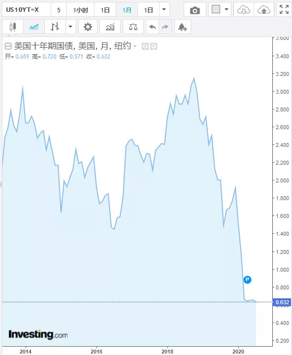 中國股市：關於黃金，說點不一樣的-圖1