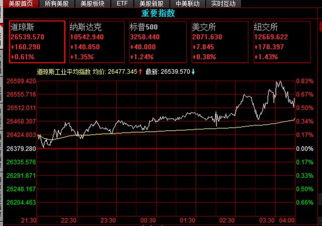 中國股市：大盤3300點徘徊之後，市場還會繼續迎來“暴跌”嗎？-圖1