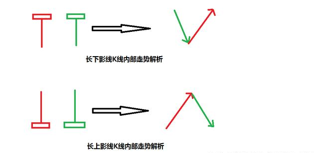 短線交易方法2：典型的K線反轉形態和纏論頂底分型-圖1