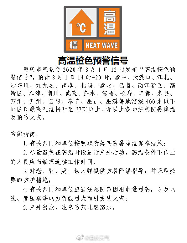 重慶發佈“高溫橙色預警信號” 20多個區縣最高氣溫將超37℃-圖1
