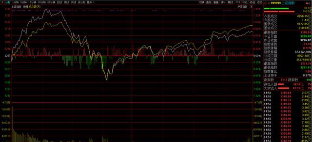 中國股市：金融板塊再迎利好！短期反彈可期！僅此可見-圖1