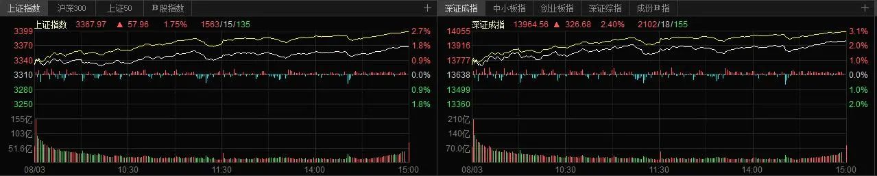 中國股市：中報業績預增10隻龍頭股名單，牧原股份預計凈利潤增長超7000%！-圖1
