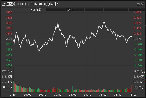 中國股市：8月份大盤跌到3000點，或漲到3500點？八月暗藏殺機-圖1