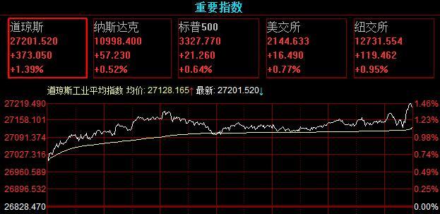 中國股市：數字貨幣迎重大突破-圖1
