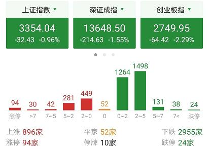 中國股市：主力尾盤搶籌！中報業績大漲的6隻行業龍頭（名單）-圖1