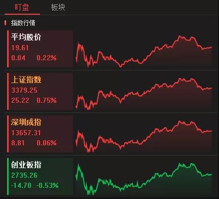 中國股市：軍工等高位板塊大幅回調，短線補漲預期比較強烈，等待方向選擇-圖1