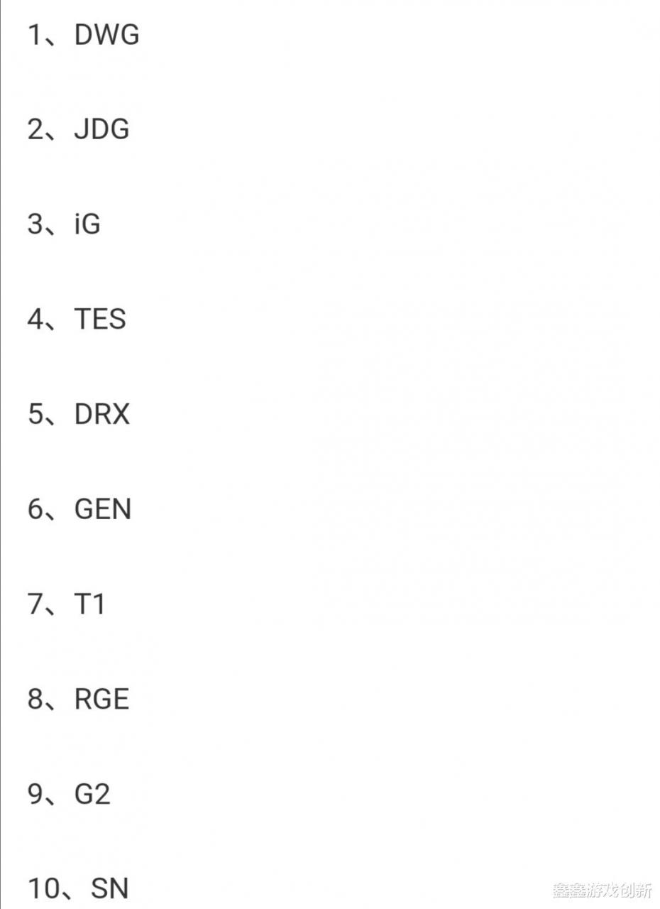 ESPN毒奶榜出爐：DWG首次登頂第一。JDG第二，IG第三，TES第四。RNG排名超過LGD引發網友熱議。-圖1