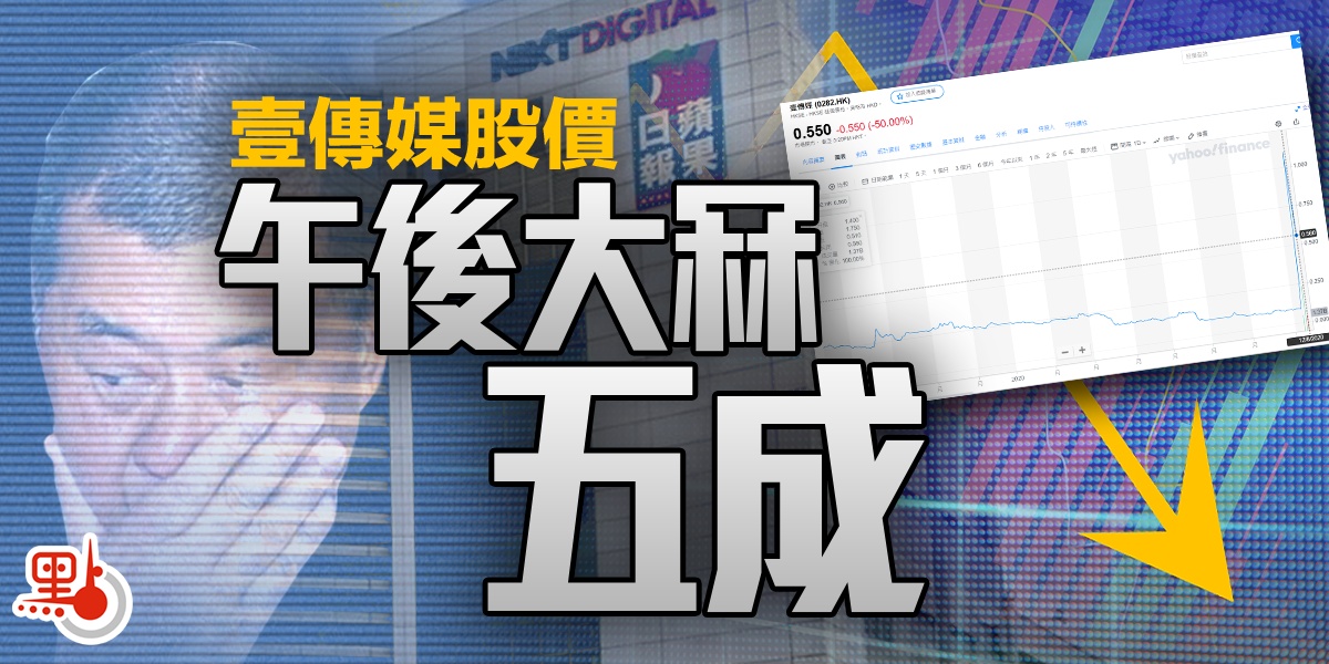 反常暴漲之後, 香港壹傳媒今日大跌50%-圖1