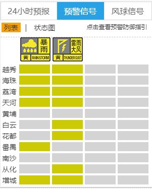 廣州啟動雷雨大風和暴雨Ⅲ級應急響應-圖1