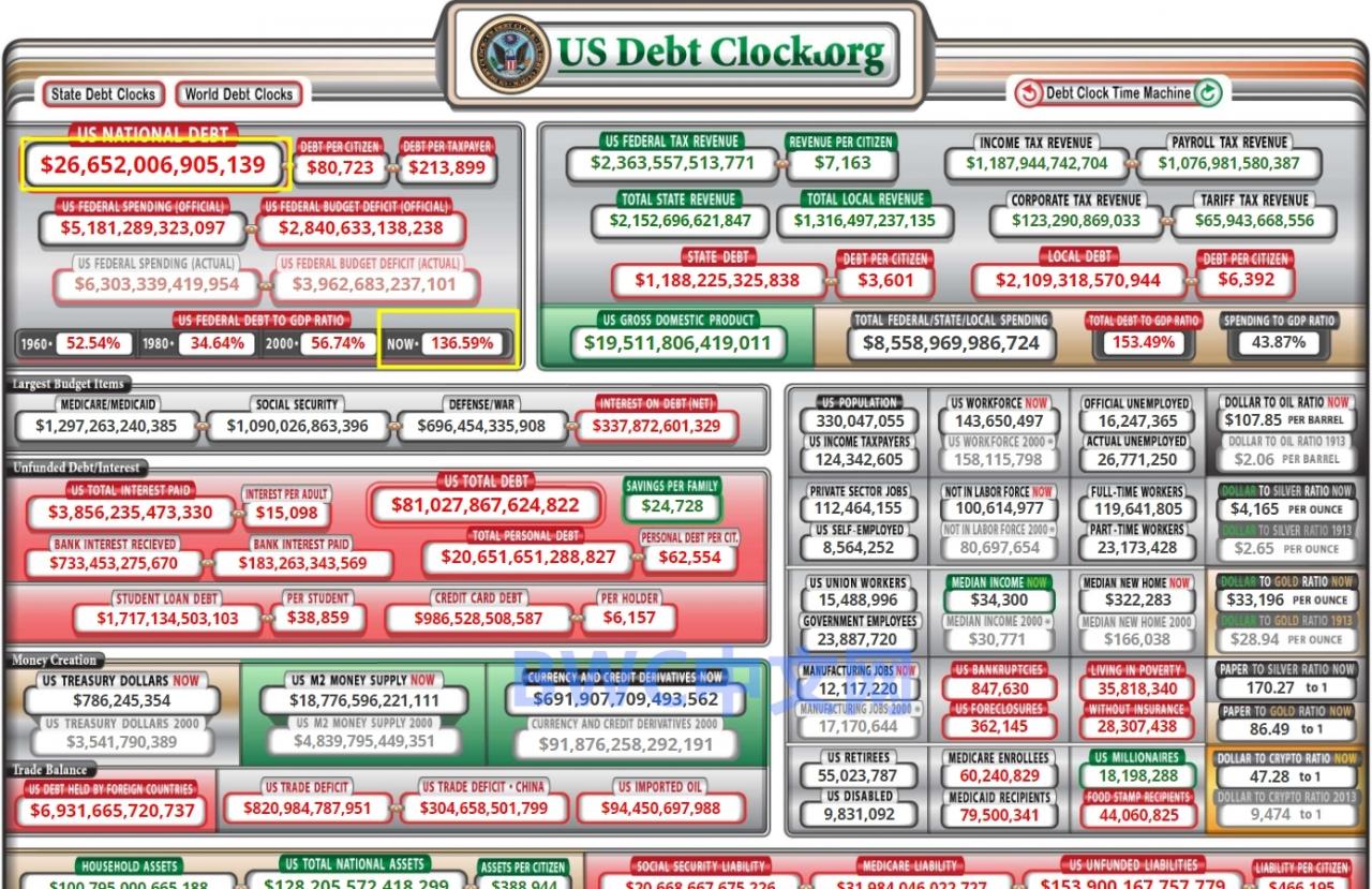 格林斯潘：美國實行負利率隻是時間問題，美國或將要沒收私人黃金-圖1