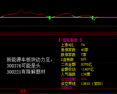炒股日志2020.8.27附潛力標的-圖1