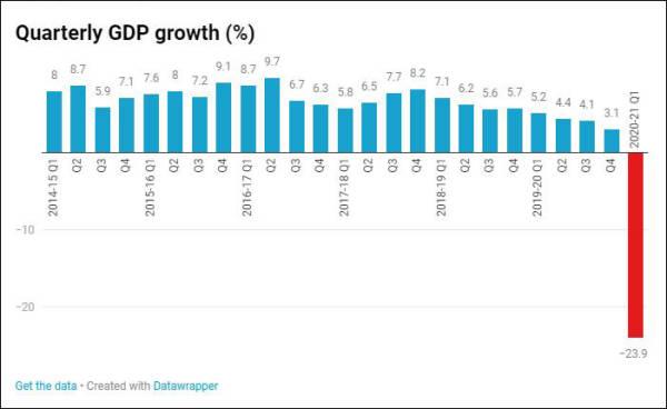 印度經濟或倒退25年，還可能退回原形，幕後推手浮出水面，有新進展-圖1