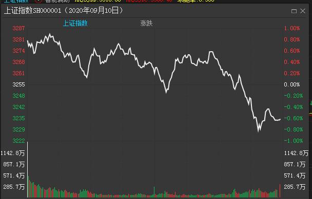 中國股市：昨日一大反彈信號，也不能上演“紅周五”？慘絕人寰-圖1