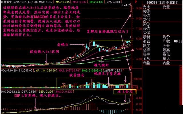 中國股市：“水上金叉買，水下死叉拋”，讀不懂，值得反思-圖1