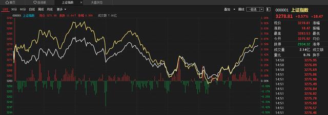 中國股市：“地震”信號突襲，明日或迎來“大風大浪”？驚心動魄-圖1