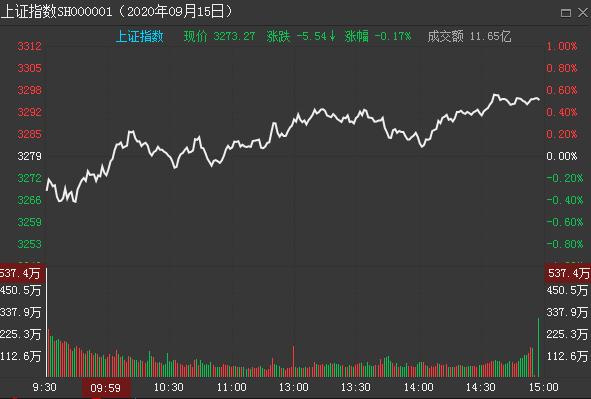 中國股市：超級“大利空”降臨，今日或“綠油油”一片？警惕-圖1