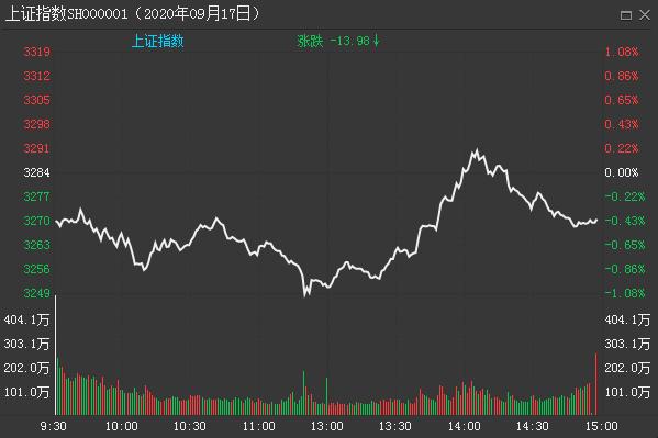 中國股市：重磅“信號”釋放，即將迎來“大變盤”？拭目以待-圖1
