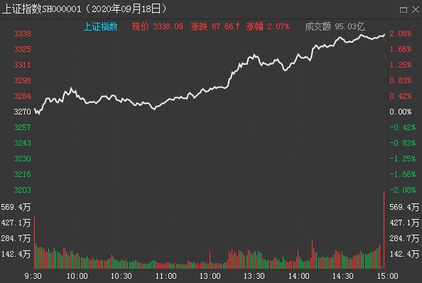 中國股市：為何會上演“瘋漲”？超級“大牛市”還沒完？拭目以待-圖1