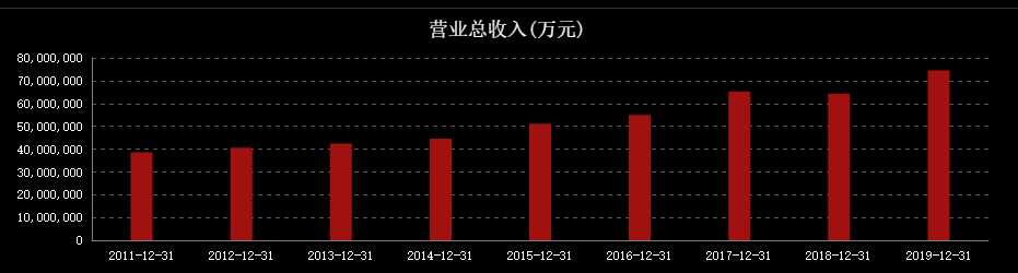 估值分析：中國人壽（601628）-圖1
