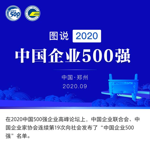 中國企業500強榜單公佈: 中石化、國傢電網、中石油居前三-圖1