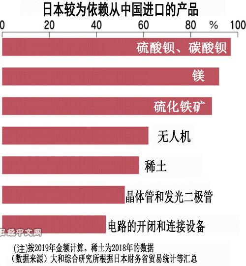 出口管制法新進展! 日媒稱中國版“實體清單”引發擔憂-圖1