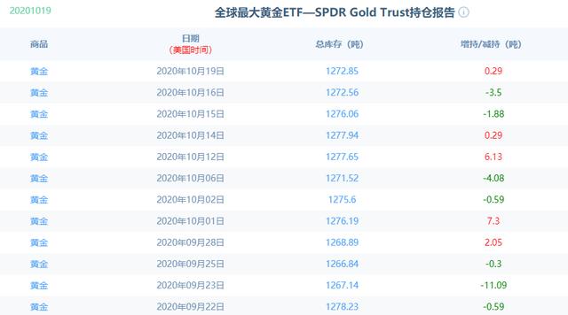 10月20日現貨黃金、白銀TD、黃金TD、紙白銀價格走勢分析-圖1