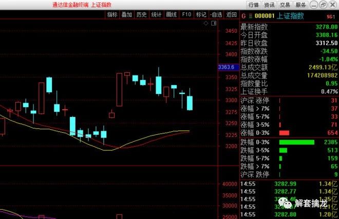 中國股市：5個最值得關註的價值股（建議收藏）-圖1