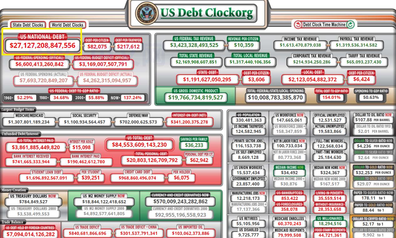 外媒：中國或通過拋售美債來加劇去美元化，多國或效仿，有新進展-圖1
