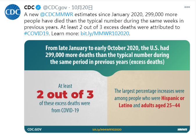美國疾控中心報告: 今年美國“超額死亡”人數已近30萬人-圖1
