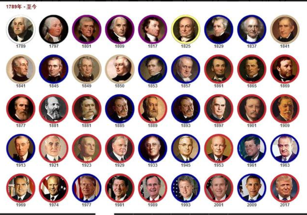 美國歷屆45總統的幾個之最-圖1
