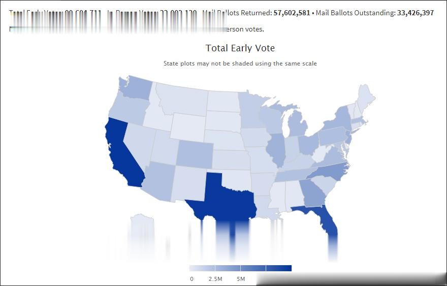 距離大選投票日還有3天, 美國超9000萬人已提前投票-圖1