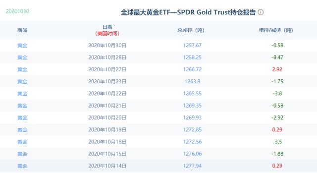 11月2日現貨黃金、白銀TD、黃金TD、紙白銀價格走勢分析-圖1