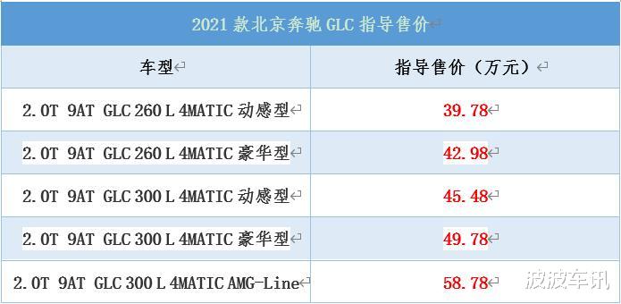 2021款北京奔馳GLC正式上市，售價39.78萬起，售價上漲-圖1