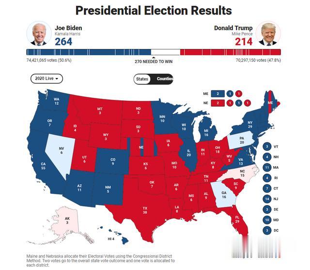 美國大選最關鍵時刻，情況又變瞭-圖1