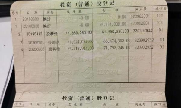 江蘇鹽城農商行第三大股東破產, 所持有的超7%股權將被拍賣-圖1