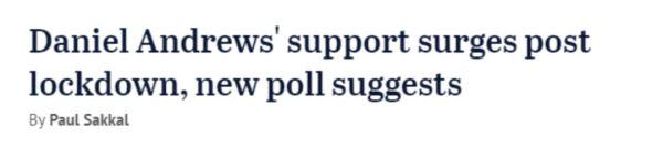 澳大利亞維州解封後州長民調支持率暴漲！贏得超七成民眾支持-圖1