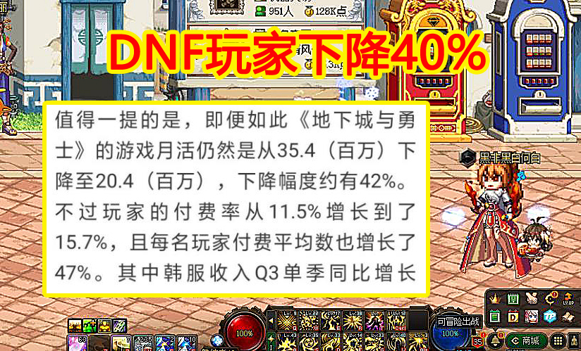 DNF：玩傢下降40%，消費率提升50%，史派克又立功瞭！-圖1