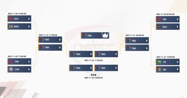 EDG淘汰WE晉級！jiejie：目標是本次Nest賽事冠軍-圖1