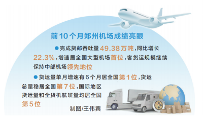 鄭州機場提前完成去年貨郵吞吐量 客貨運規模繼續保持中部領先-圖1