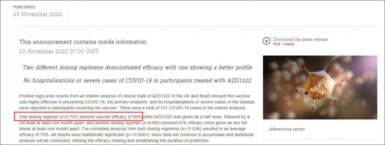 輝瑞、莫德納之後, 阿斯利康公佈新冠疫苗有效性: 兩種方案平均70%-圖1