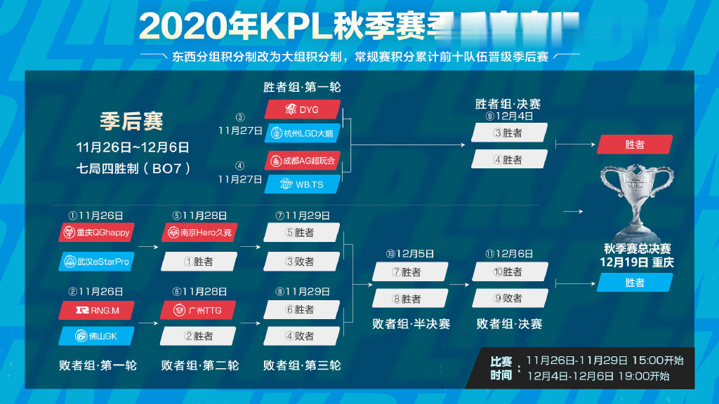 2020年KPL秋季賽季後賽敗者組對戰分析-圖1