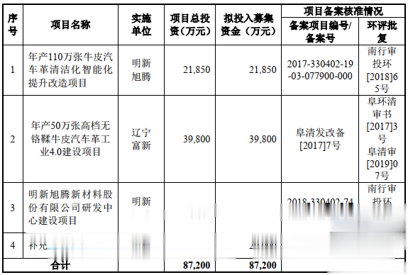 明新旭騰連2日回封漲停 產品價超同業凈利增速超營收-圖1