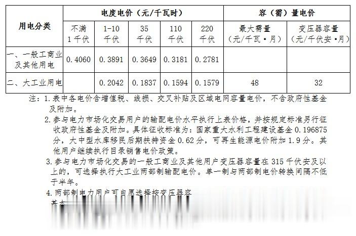 北京明年下調非居民電價-圖1