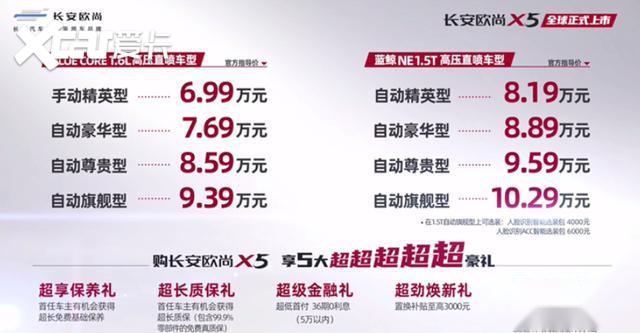 車快報: 長安歐尚X5售價公佈, 五菱全新SUV將上市, 恒馳1實-圖1